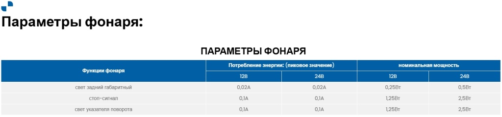Фонарь Fristom FT-340 LED Фонарь Fristom FT-340 LED