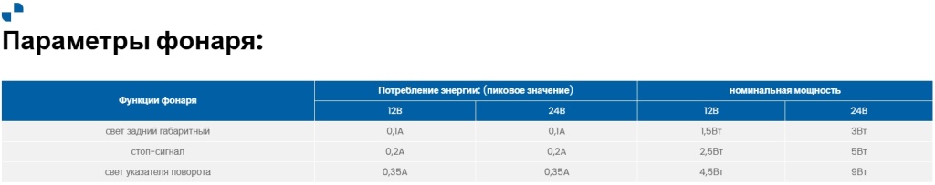 Фонарь Fristom FT-320 LED