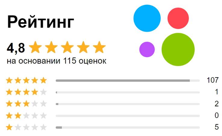 Авито - Fristom-Market.ru
